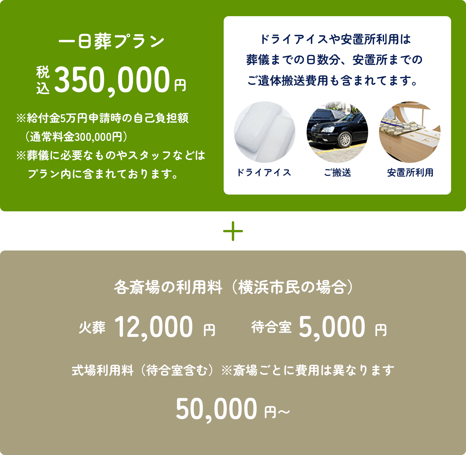 一日葬プラン：税込350,000円。※給付金5万円申請時の自己負担額（通常料金300,000円）※葬儀に必要なものやスタッフなどはプラン内に含まれております。ドライアイスドライアイスや安置所利用は葬儀までの日数分、安置所までのご遺体搬送費用も含まれてます。