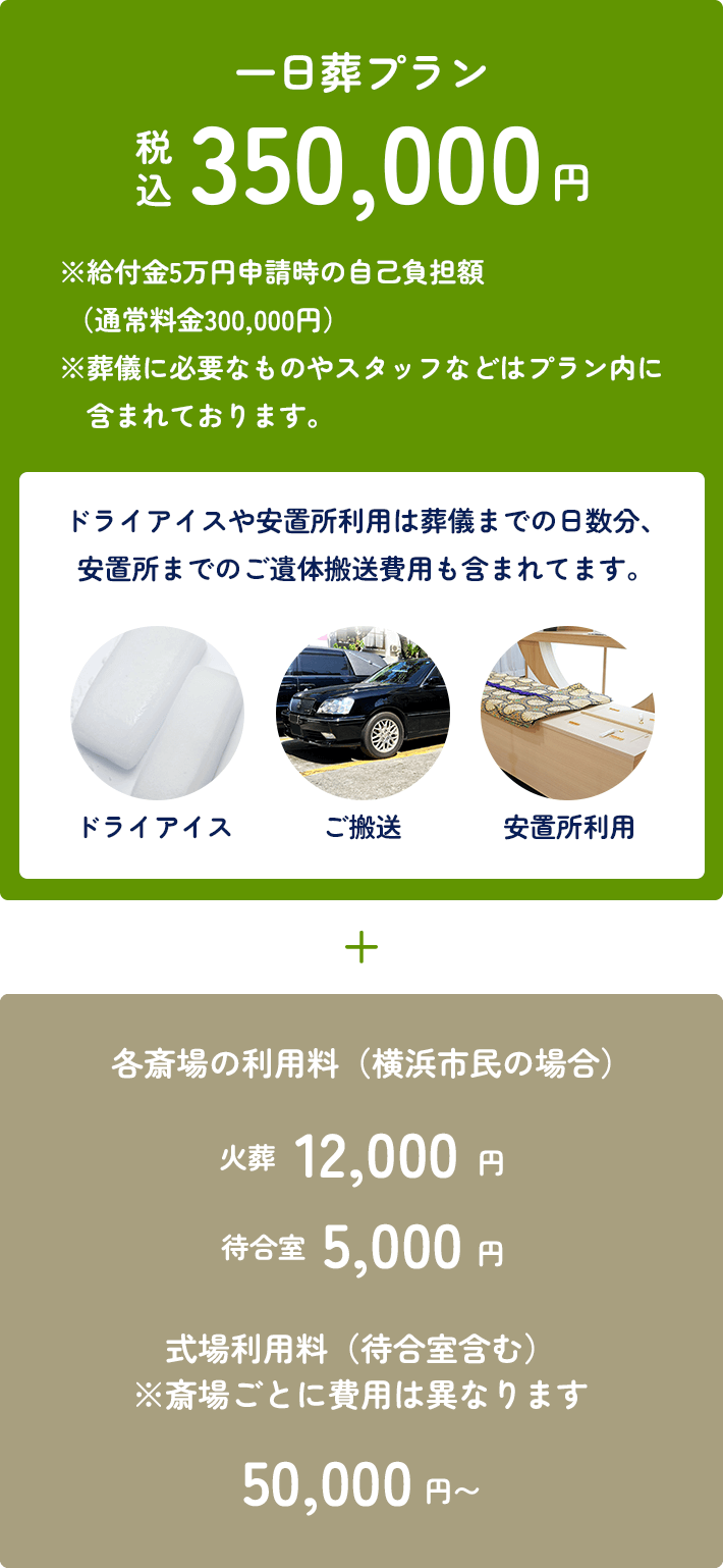 一日葬プラン：税込350,000円。※給付金5万円申請時の自己負担額（通常料金300,000円）※葬儀に必要なものやスタッフなどはプラン内に含まれております。ドライアイスドライアイスや安置所利用は葬儀までの日数分、安置所までのご遺体搬送費用も含まれてます。