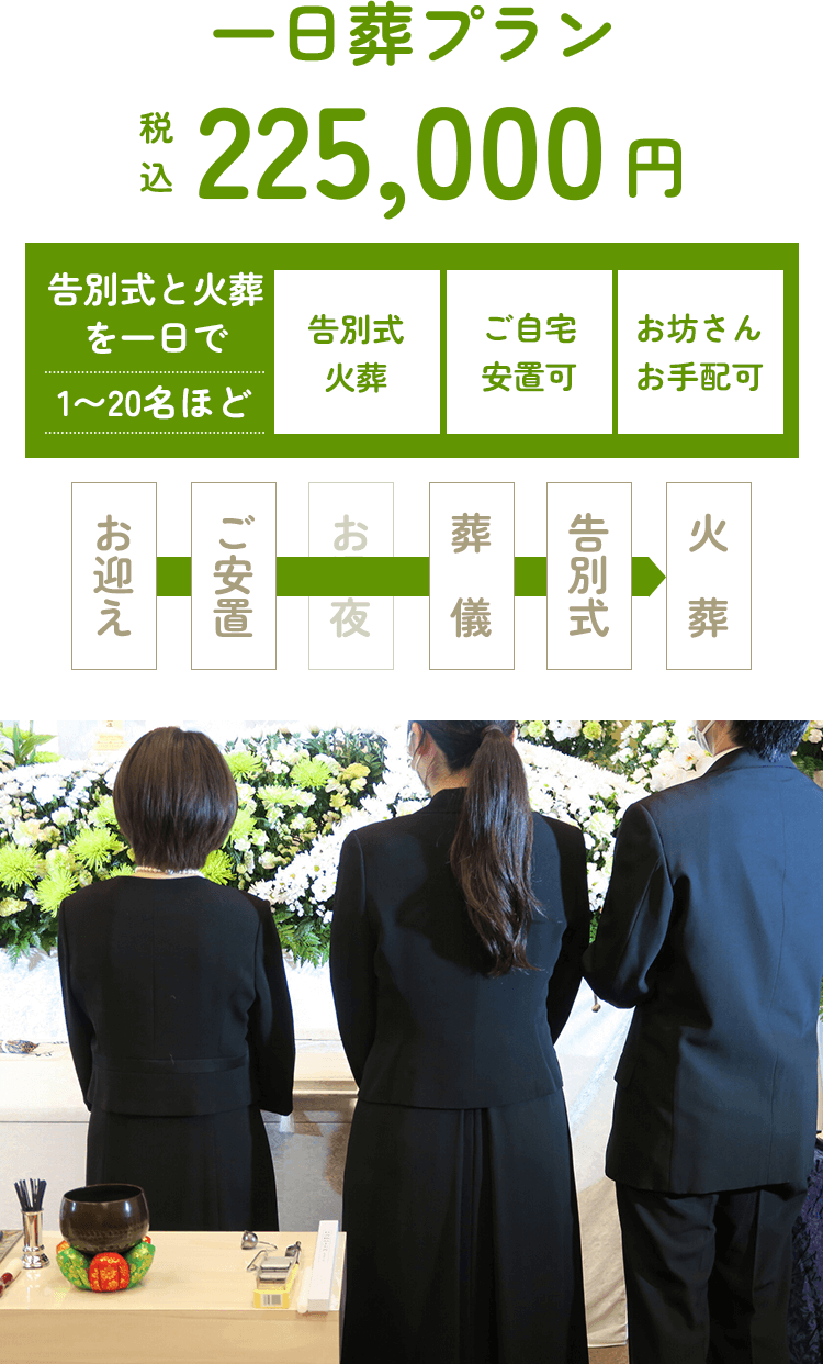 一日葬プラン：税込225,000円。告別式と火葬を一日で1〜20名ほど。告別式火葬・ご自宅安置可・お坊さんお手配可。①お迎え②ご安置③葬儀④告別式⑤火葬。