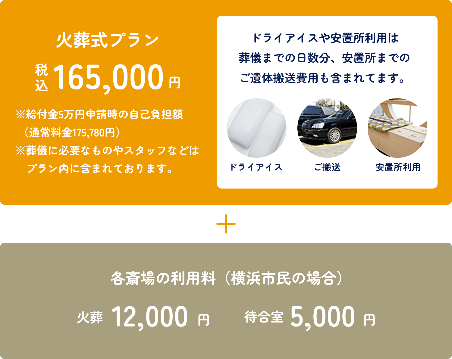 火葬式プラン：税込165,000円。※給付金5万円申請時の自己負担額（通常料金175,780円）※葬儀に必要なものやスタッフなどはプラン内に含まれております。ドライアイスドライアイスや安置所利用は葬儀までの日数分、安置所までのご遺体搬送費用も含まれてます。
