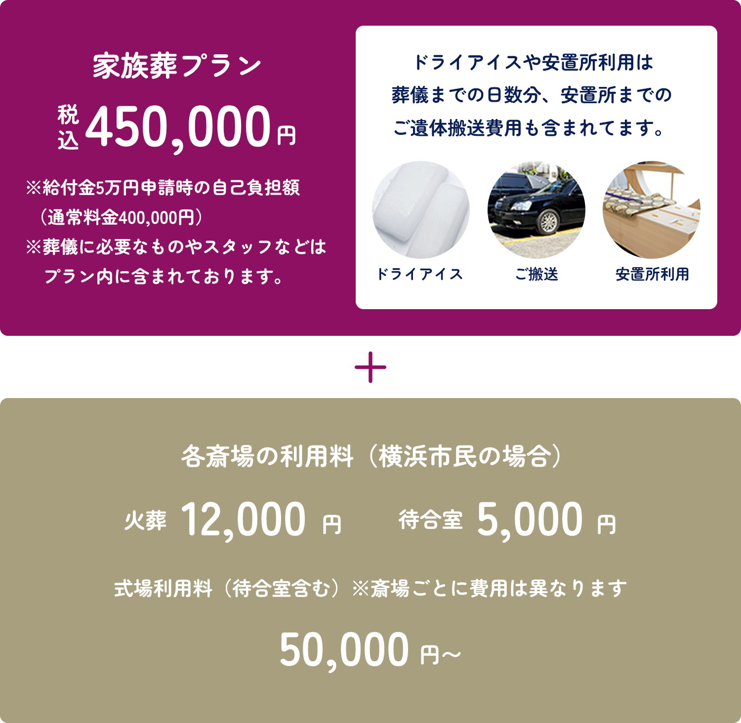 家族葬プラン：税込450,000円。※給付金5万円申請時の自己負担額（通常料金450,000円）※葬儀に必要なものやスタッフなどはプラン内に含まれております。ドライアイスドライアイスや安置所利用は葬儀までの日数分、安置所までのご遺体搬送費用も含まれてます。