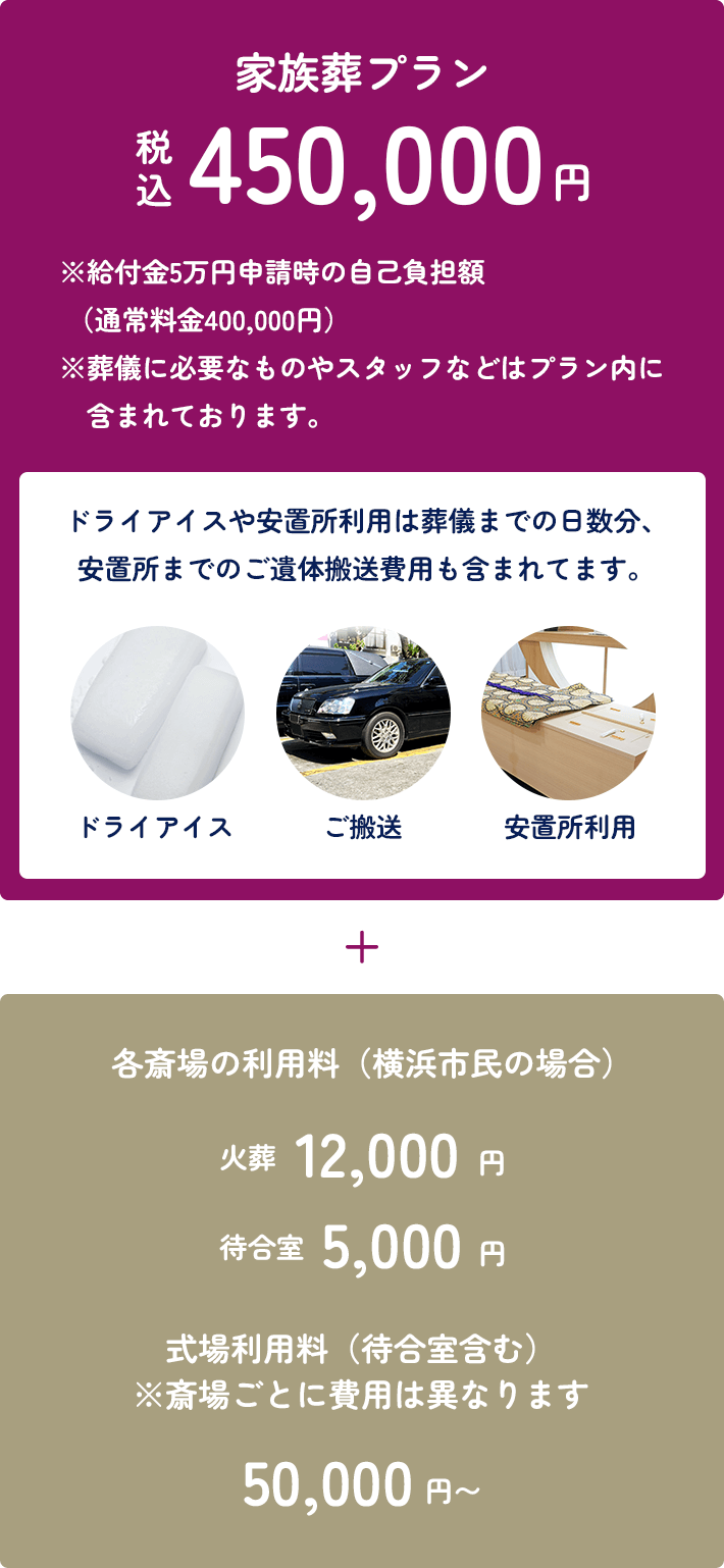 家族葬プラン：税込450,000円。※給付金5万円申請時の自己負担額（通常料金450,000円）※葬儀に必要なものやスタッフなどはプラン内に含まれております。ドライアイスドライアイスや安置所利用は葬儀までの日数分、安置所までのご遺体搬送費用も含まれてます。